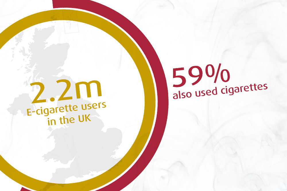 There were 2.2 million users in the UK, according to the ONS' Opinions and Lifestyle Survey 2014