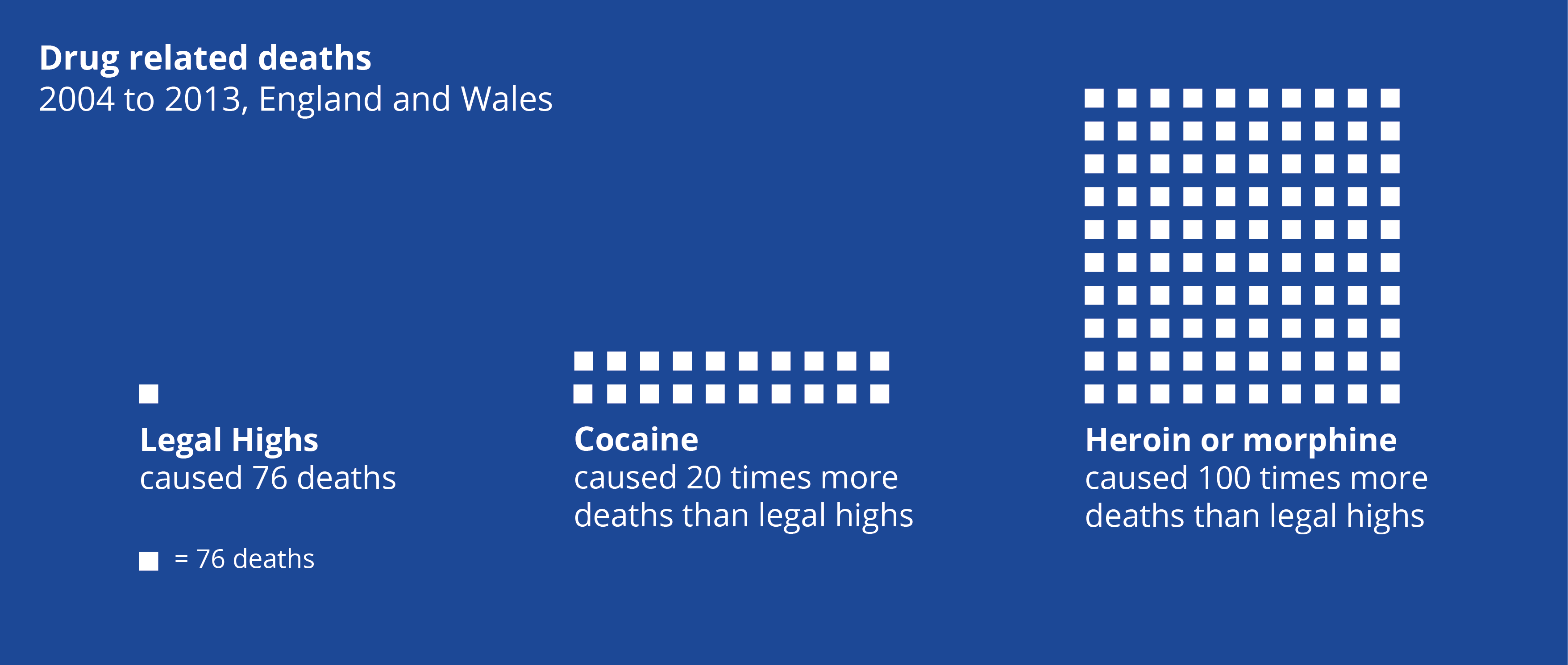 Deaths from legal highs