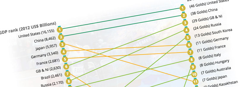 rio preview image - slope chart